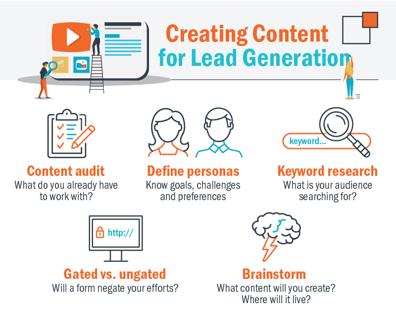 B2B Lead Generation Campaigns (5 Key Things To Know) | Thunder::tech